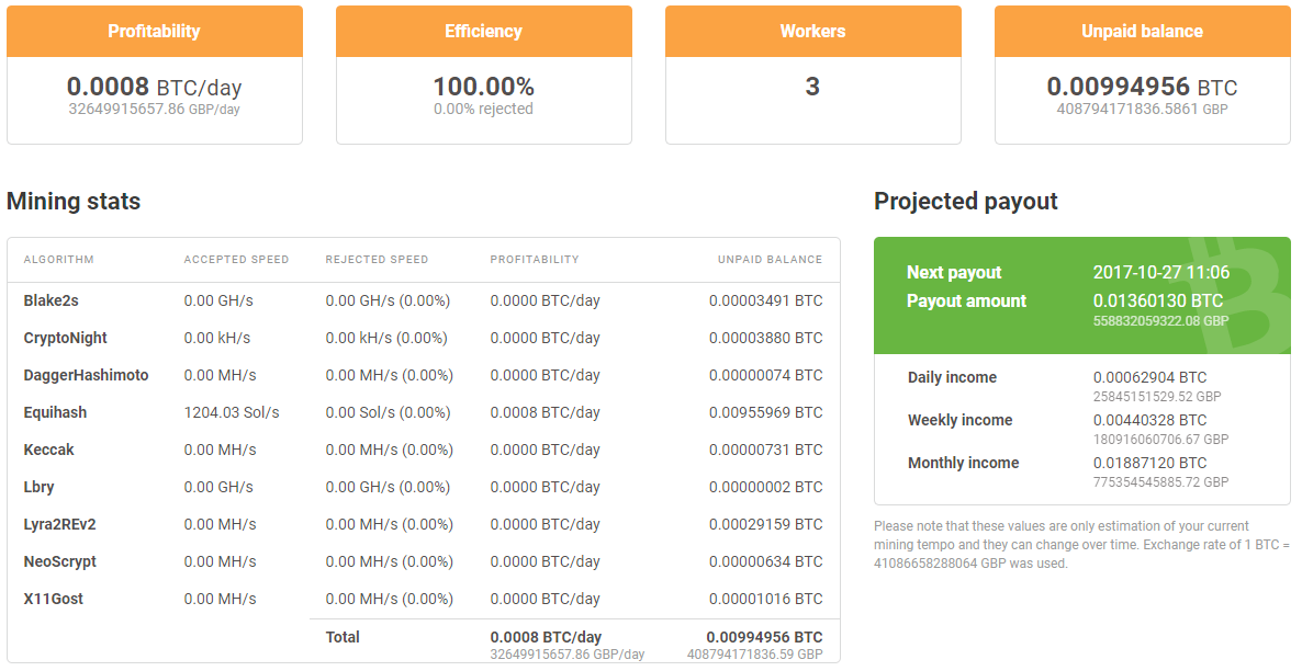 nicehash for ethereum